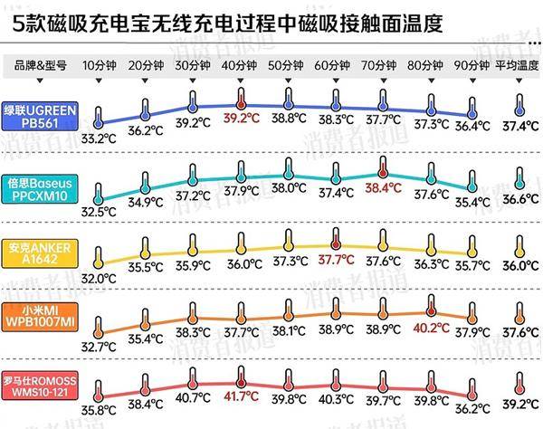 大厂商分别在中美召回百万充电宝开元棋牌网站移动电源危机！两(图3)